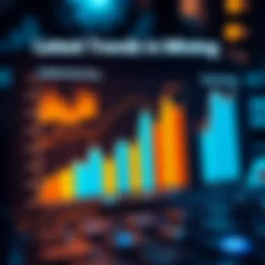 Latest Trends in Mining Chart showing trends in cryptocurrency mining